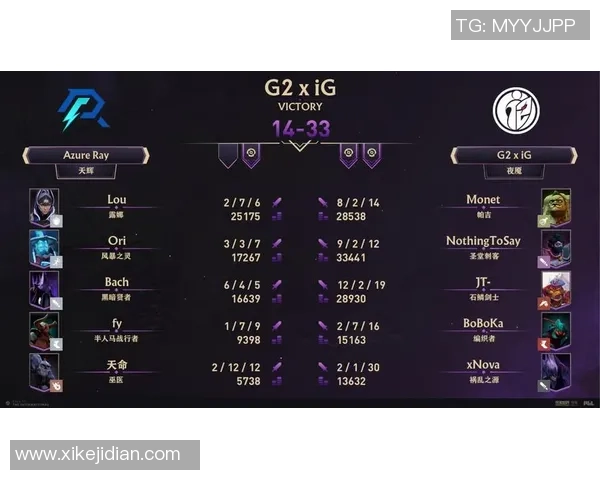 国际邀请赛最新积分榜IG战队以83分稳居第一位